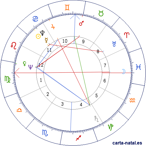 Carta natal de Jacques Derrida