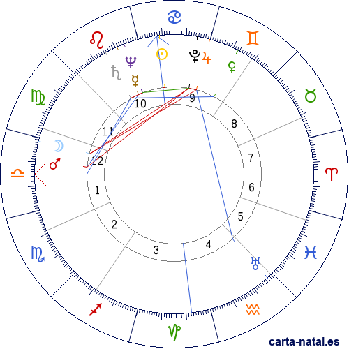 Carta natal de Ingmar Bergman