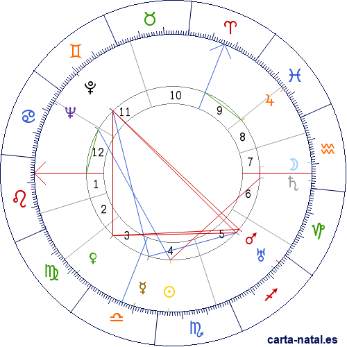 Carta natal de Evelyn Waugh