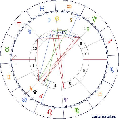 Carta natal de Toni Morrison