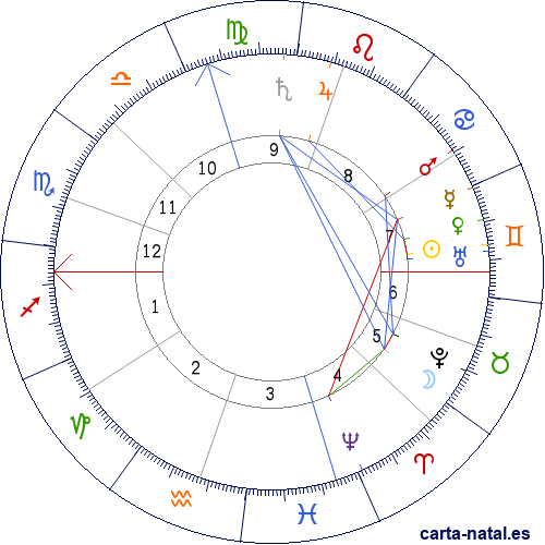 Carta natal de Mar&iacute;a del Pilar de Borb&oacute;n y Borb&oacute;n