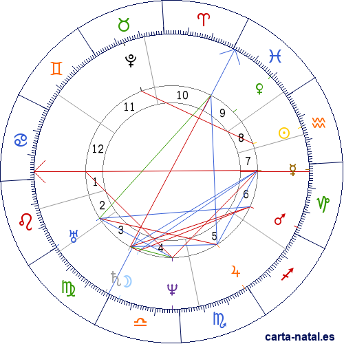 Carta natal de Robert Boyle