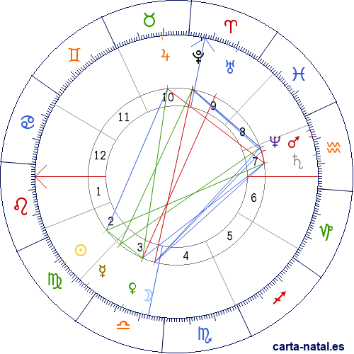 Carta natal de Jos&eacute; Mart&iacute;nez Tornel