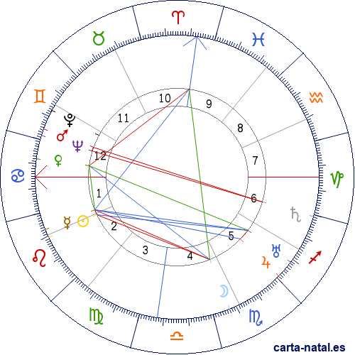 Carta natal de Carlos Enr&iacute;quez