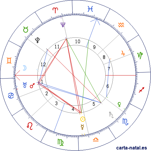 Carta natal de Jos&eacute; G&aacute;lvez Ginachero