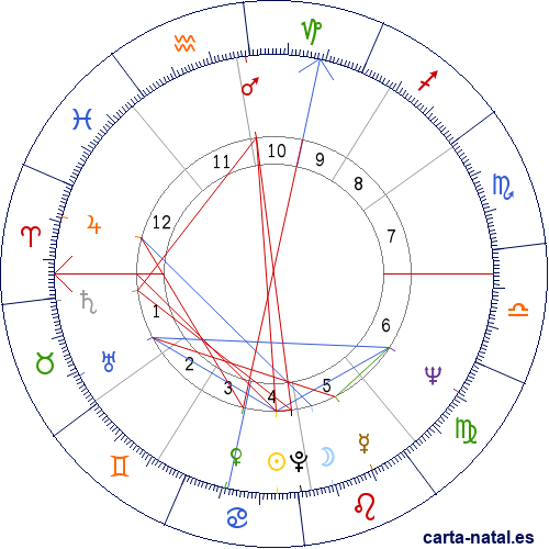 Carta natal de Mar&iacute;a Ilva Biolcati