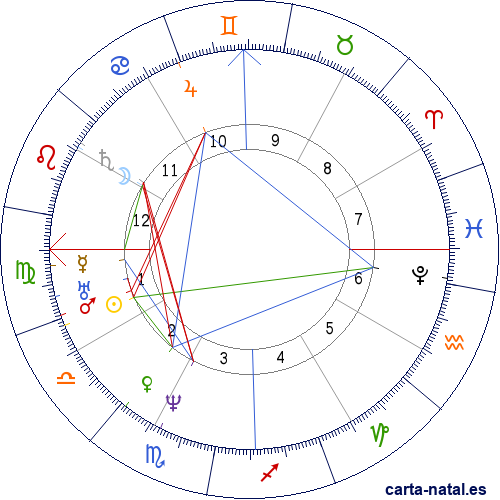 Carta natal de Luisa C&aacute;ceres de Arismendi