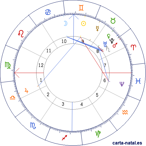 Carta natal de Isaac Peral