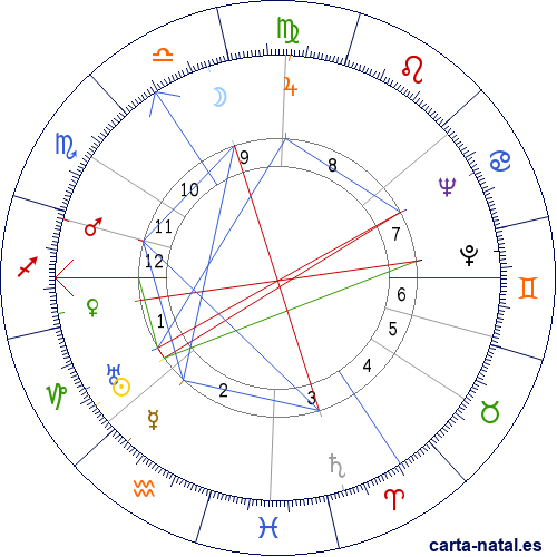 Carta natal de Marinus van der Lubbe