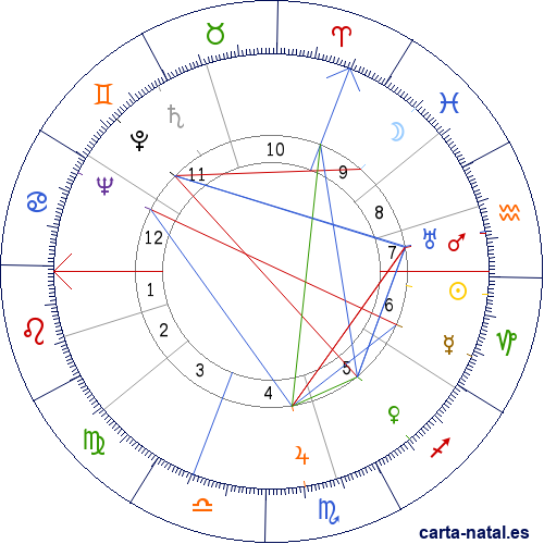 Carta natal de Juana de arco