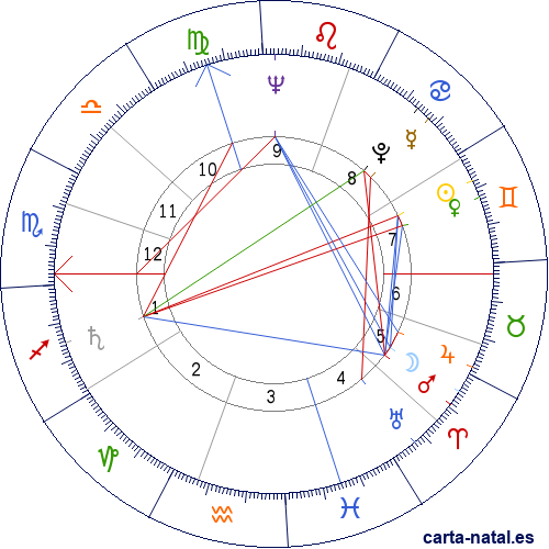 Carta natal de Giacomo Biffi