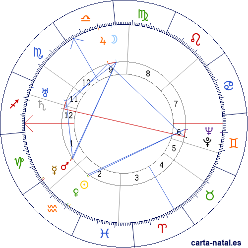 Carta natal de Bertolt Brecht