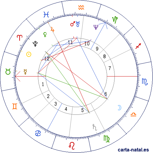 Carta natal de Wilhelm Busch