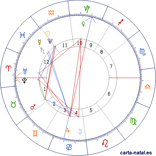 Carta natal de Octave Mirbeau