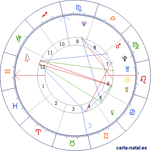 Carta natal de Barack Hussein Obama