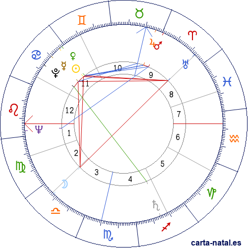 Carta natal de Pierre Culliford