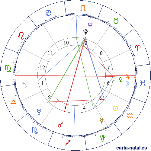 Carta natal de Eddie Cantor