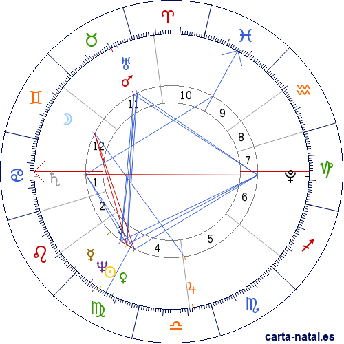 Carta natal de Fran&ccedil;ois-Ren&eacute; de Chateaubriand