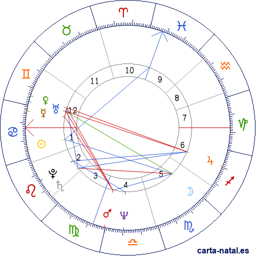 Carta natal de Rita Barber&aacute;