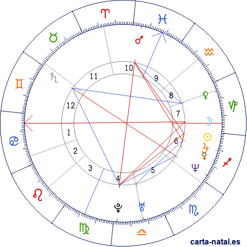 Carta natal de Arantxa S&aacute;nchez Vicario