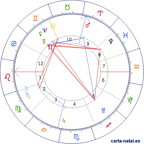 Carta natal de Claudio Monteverdi