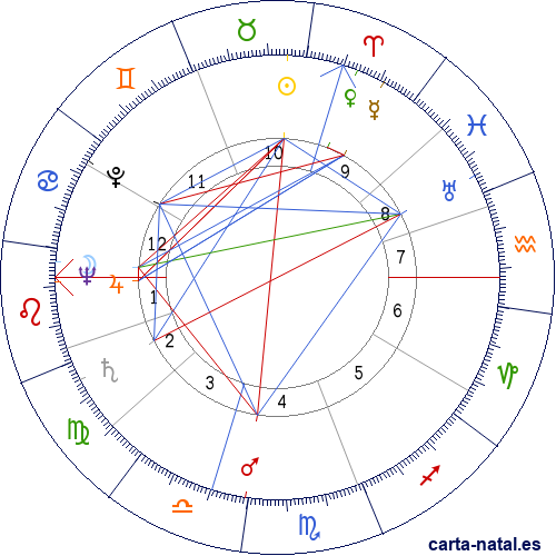 Carta natal de Jean Carmet