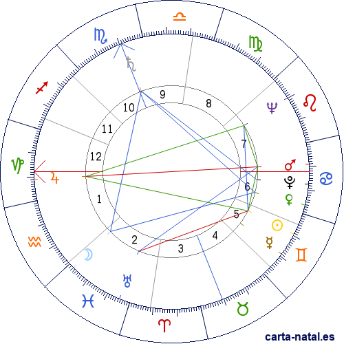 Carta natal de William Styron