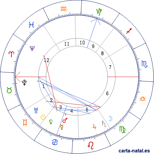 Carta natal de Ernestine Schumann-Heink