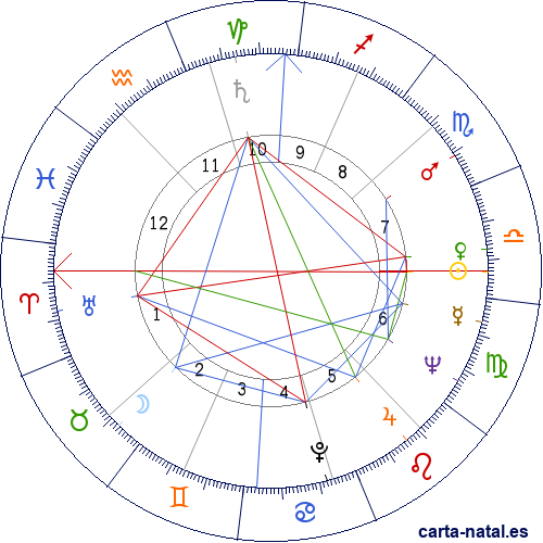 Carta natal de Angie Dickinson