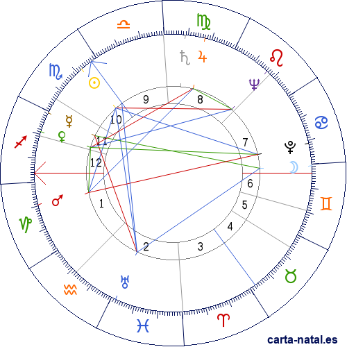 Carta natal de Helmut Newton