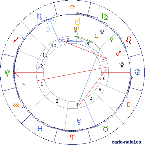 Carta natal de Maury Wills