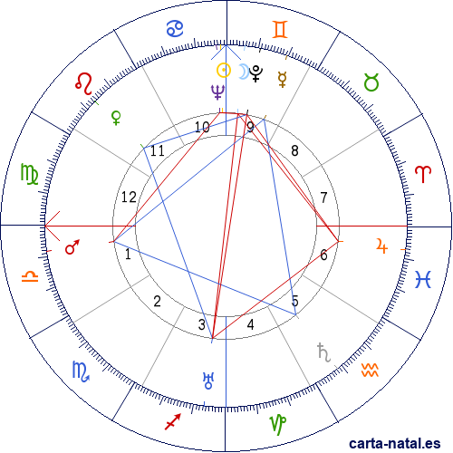 Carta natal de Enrique Ib&aacute;&ntilde;ez Mora