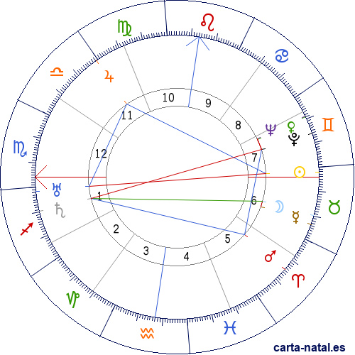 Carta natal de Jorge Guillermo Legu&iacute;a