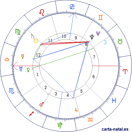 Carta natal de Antonia Merc&eacute; y Luque