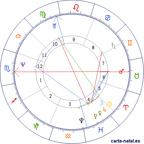 Carta natal de Alfred de Vigny