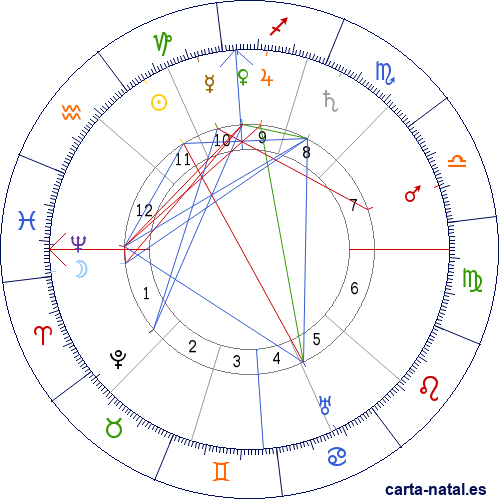 Carta natal de Ricardo II de Inglaterra