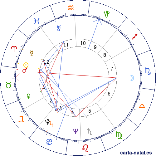 Carta natal de Merce Cunningham