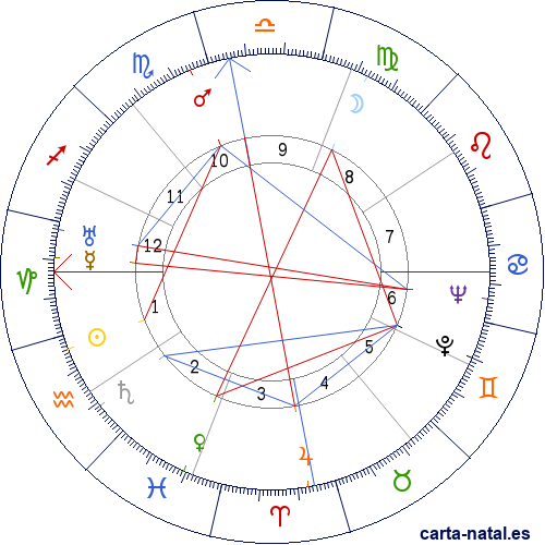 Carta natal de Gabriel M&eacute;ndez Plancarte