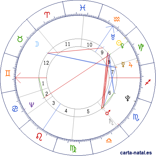 Carta natal de Johann Elert Bode