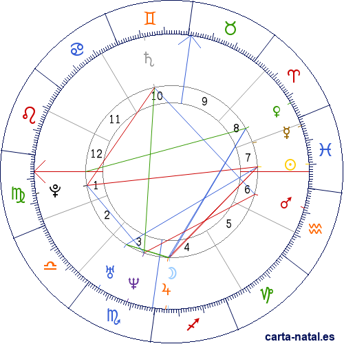 Carta natal de Nicol&aacute;s Cop&eacute;rnico