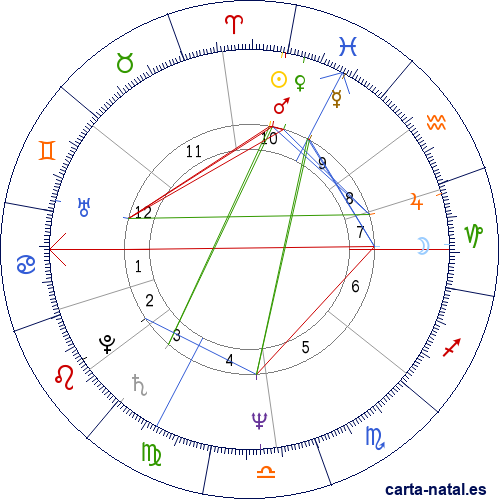 Carta natal de Fanny Ardant