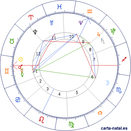 Carta natal de Cura Santa Cruz