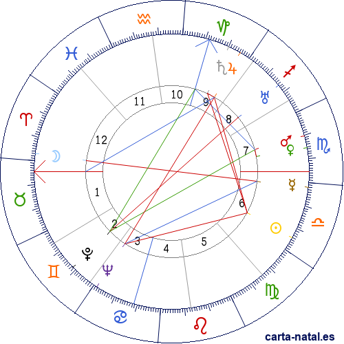 Carta natal de Enrico Fermi