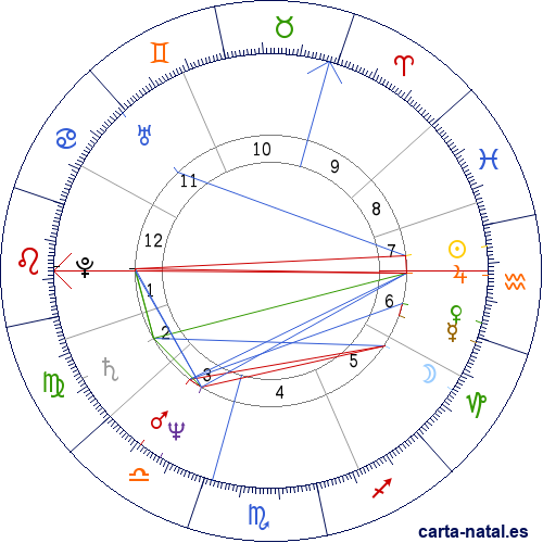 Carta natal de Peter Gabriel