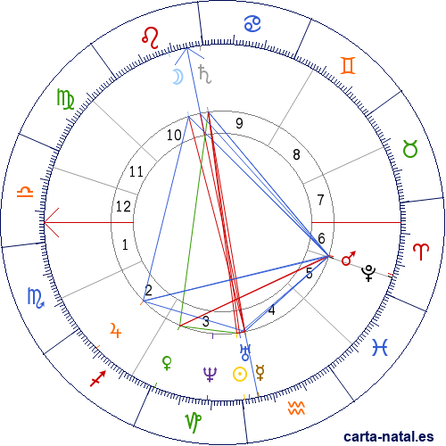 Carta natal de &Oacute;scar II