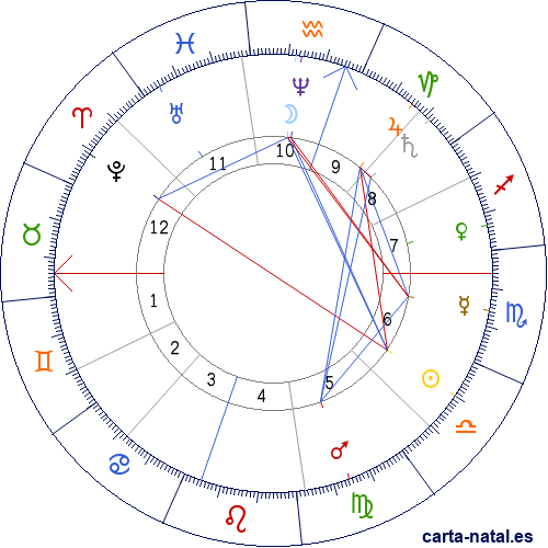 Carta natal de Jos&eacute; Pa&uacute;l y Angulo