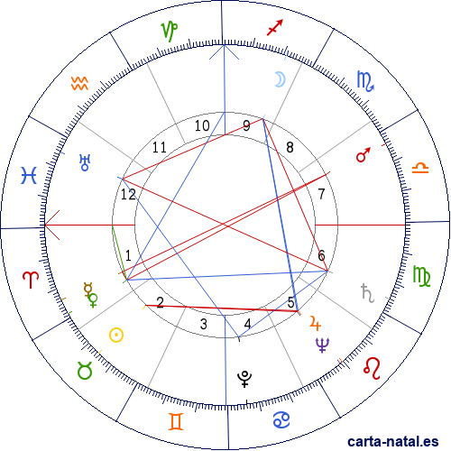 Carta natal de Jos&eacute; Tr&iacute;as Monge