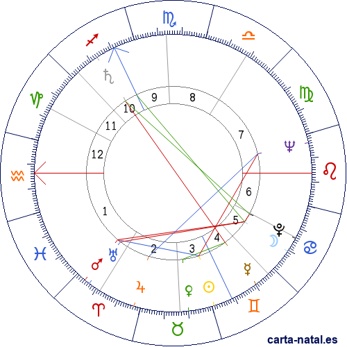 Carta natal de Lois Rodden