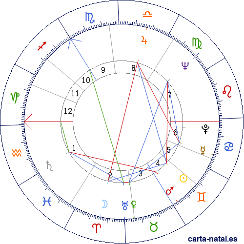 Carta natal de Alberto II de B&eacute;lgica