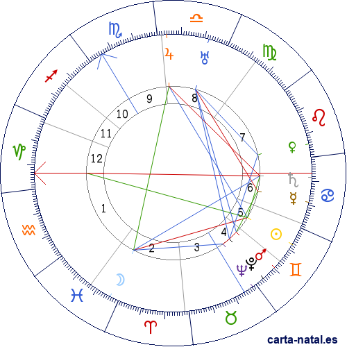 Carta natal de Jorge Ch&aacute;vez